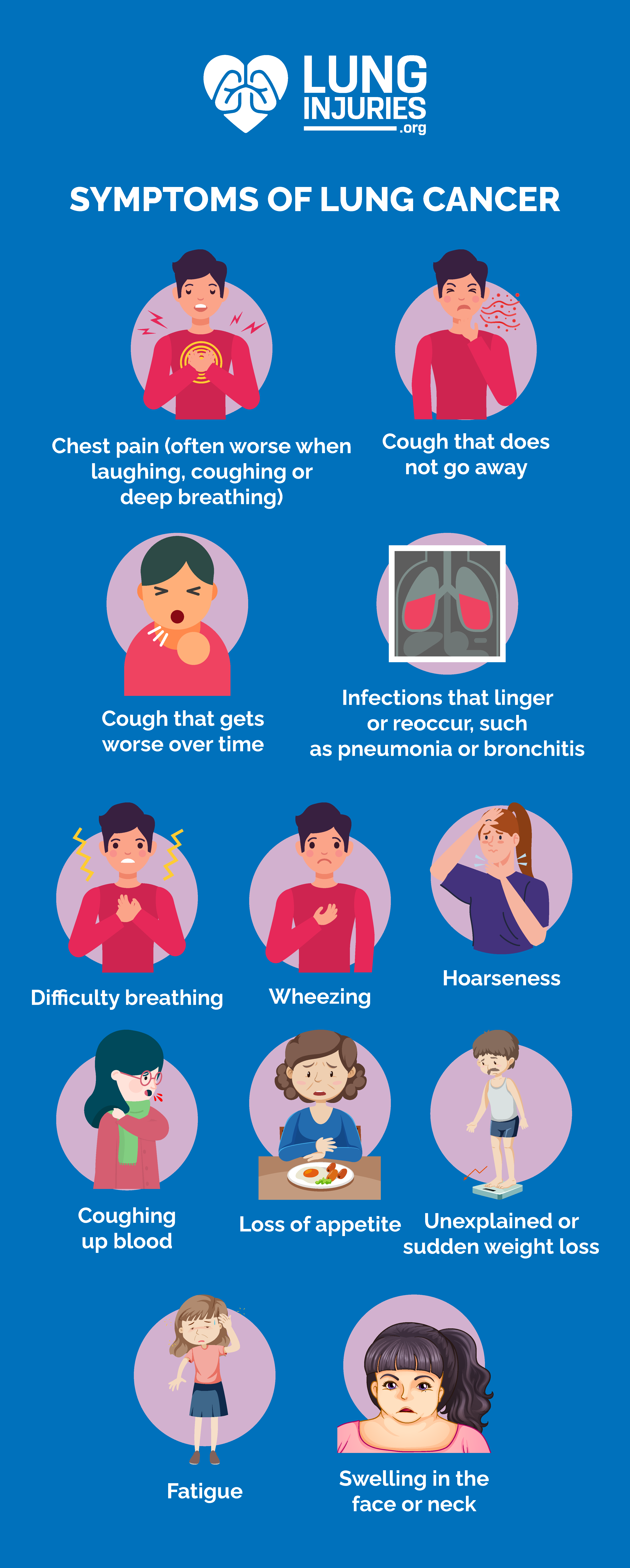 Lung Cancer Lung Injuries